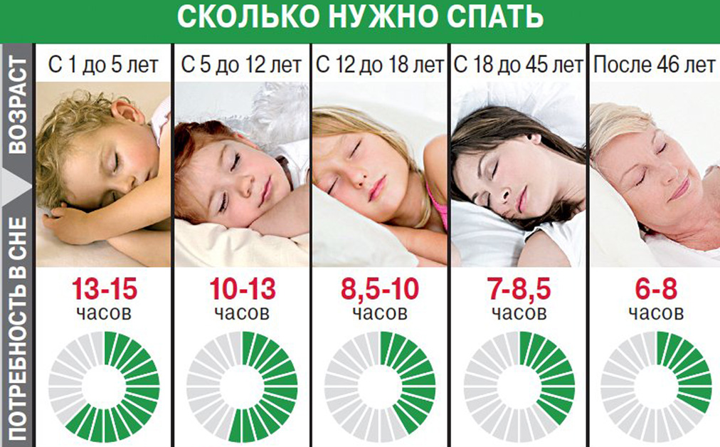 сколько нужно спать